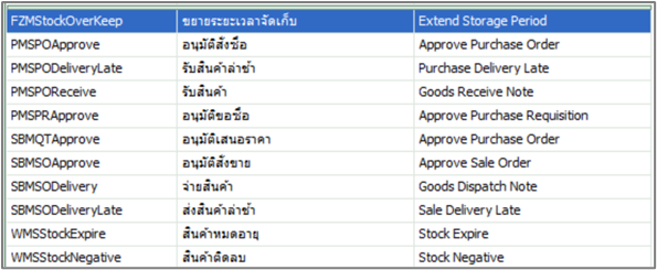admasactivity_activitysetup_0001_zoom80